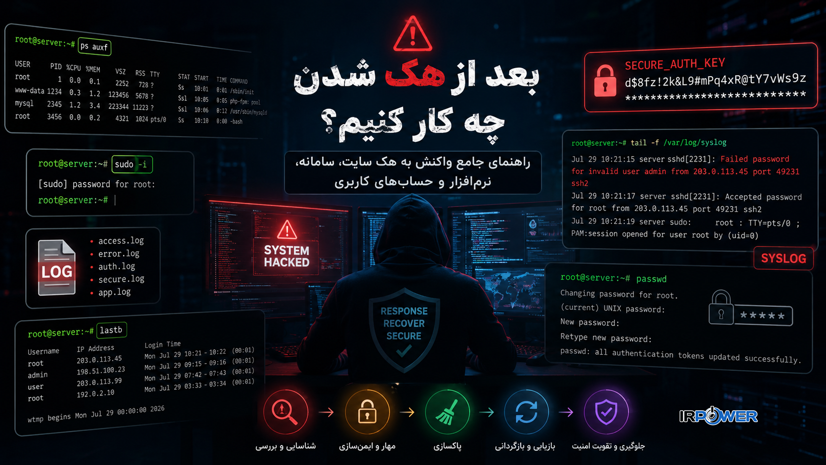 بعد از Hack شدن چه کار کنیم؟ راهنمای جامع واکنش به هک سایت، سامانه، نرمافزار و حسابهای کاربری