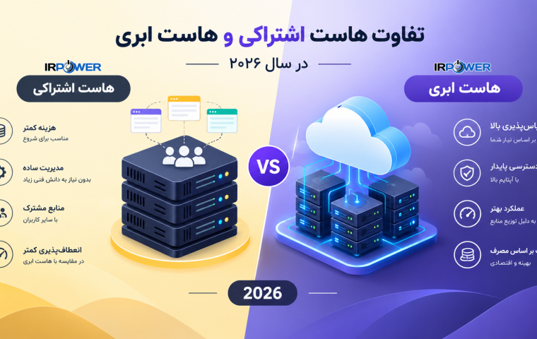 هاست اشتراکی یا ابری؟ مقایسه تفاوت ها و انتخاب بهترین گزینه برای سایت