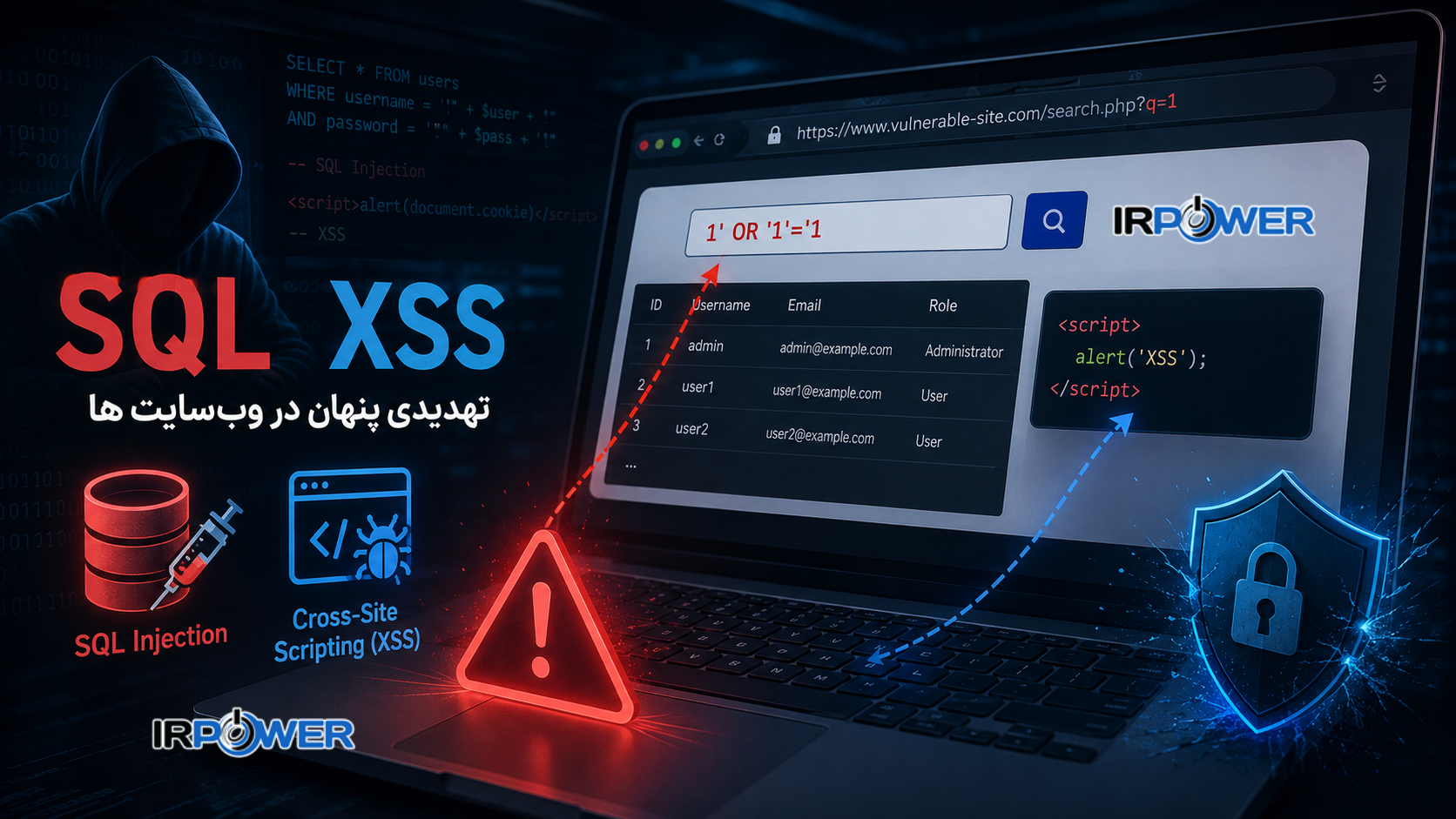 حملات تزریق کد
