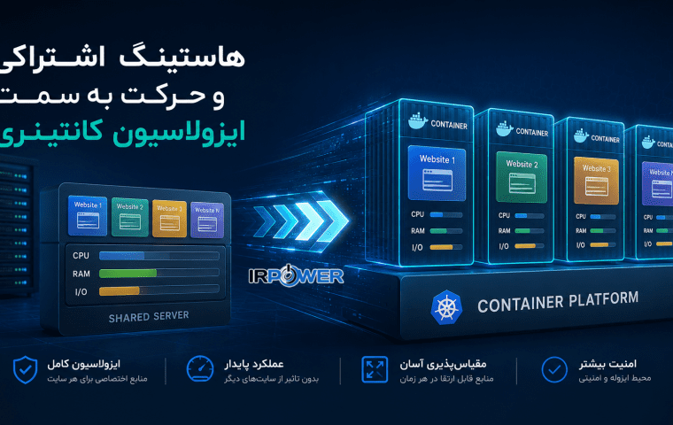 تحول در دنیای Web Hosting: حرکت هاستینگ اشتراکی به سمت ایزولاسیون کانتینری و 3 مزیت اصلی آن