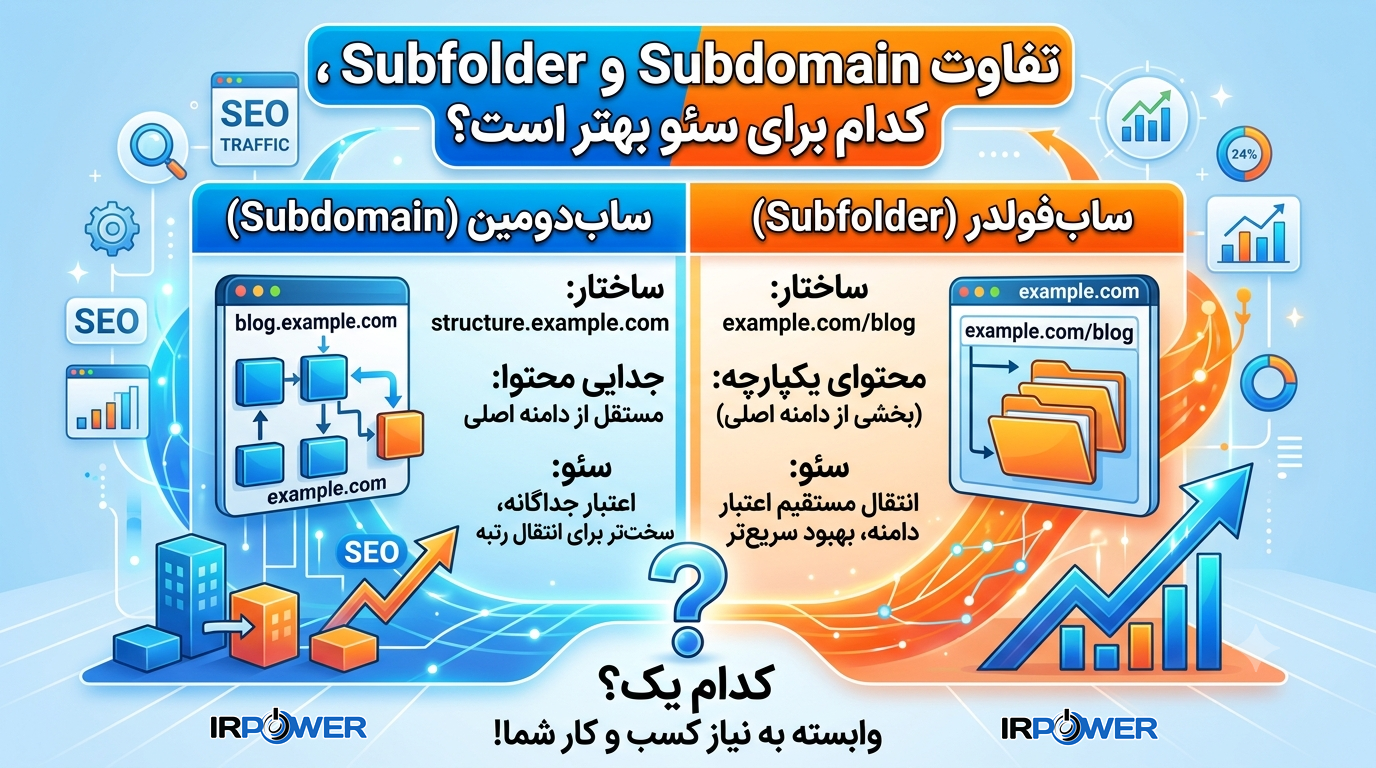 سابدامین یا سابفولدر؟ کدام برای سئو بهتر است؟