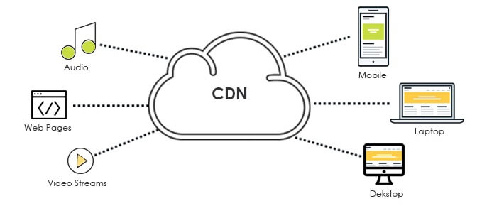 ویژگی های بارز CDN ها
