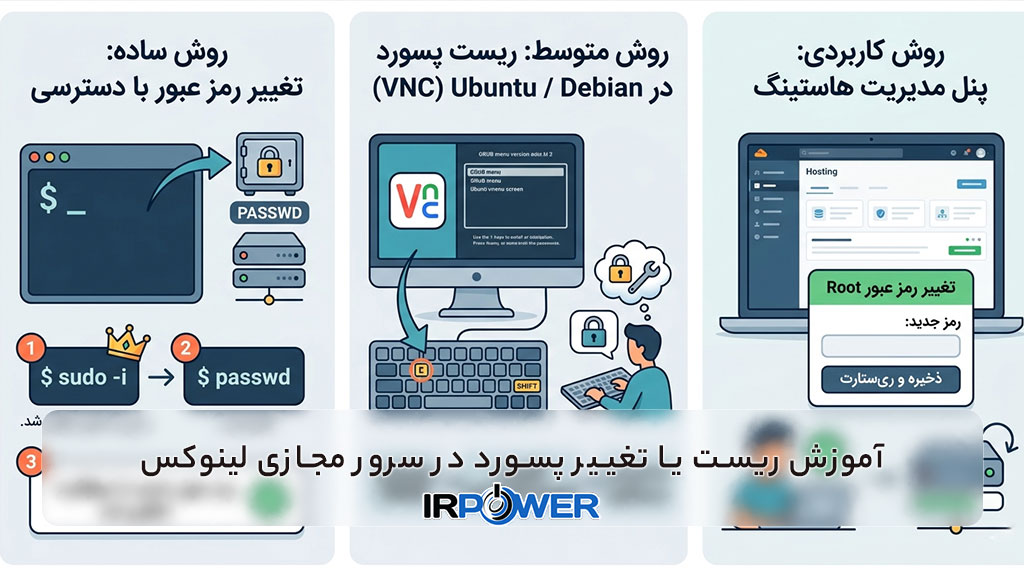 3 راهکار برای ریست یا تغییر پسورد سرور مجازی لینوکس