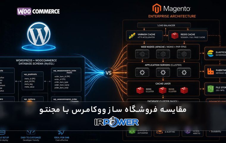مقایسه فروشگاه ساز ووکامرس با مجنتو: تحلیل عمیق و فنی دو غول تجارت الکترونیک