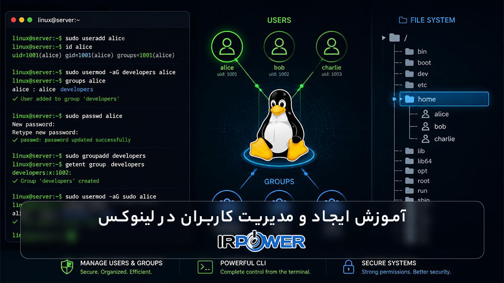 آموزش ایجاد و مدیریت کاربران در لینوکس