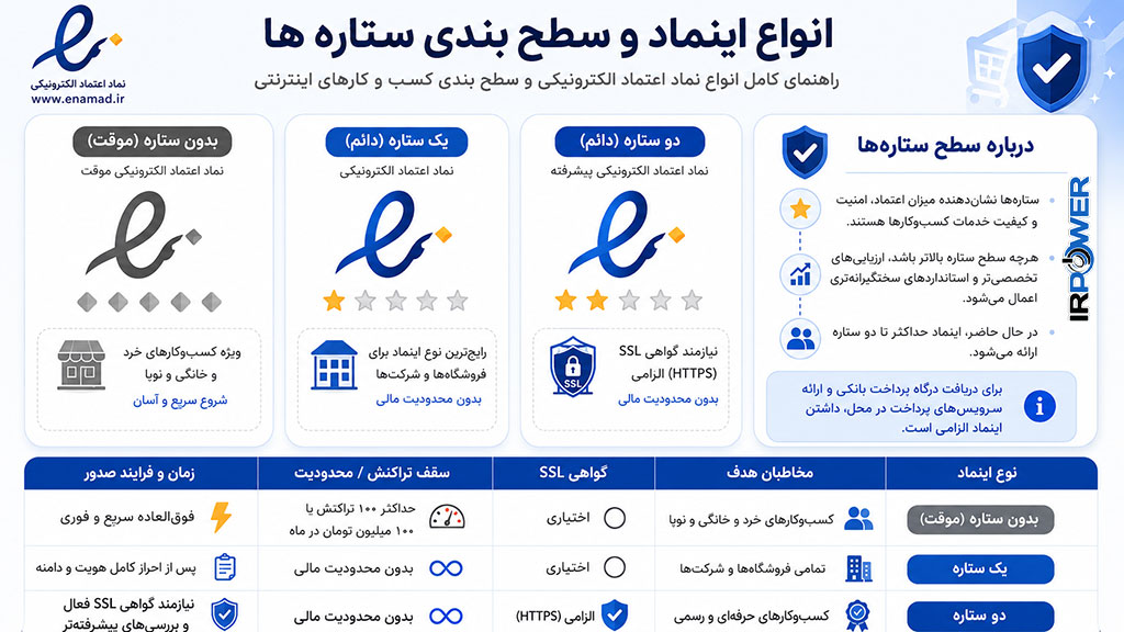 انواع اینماد