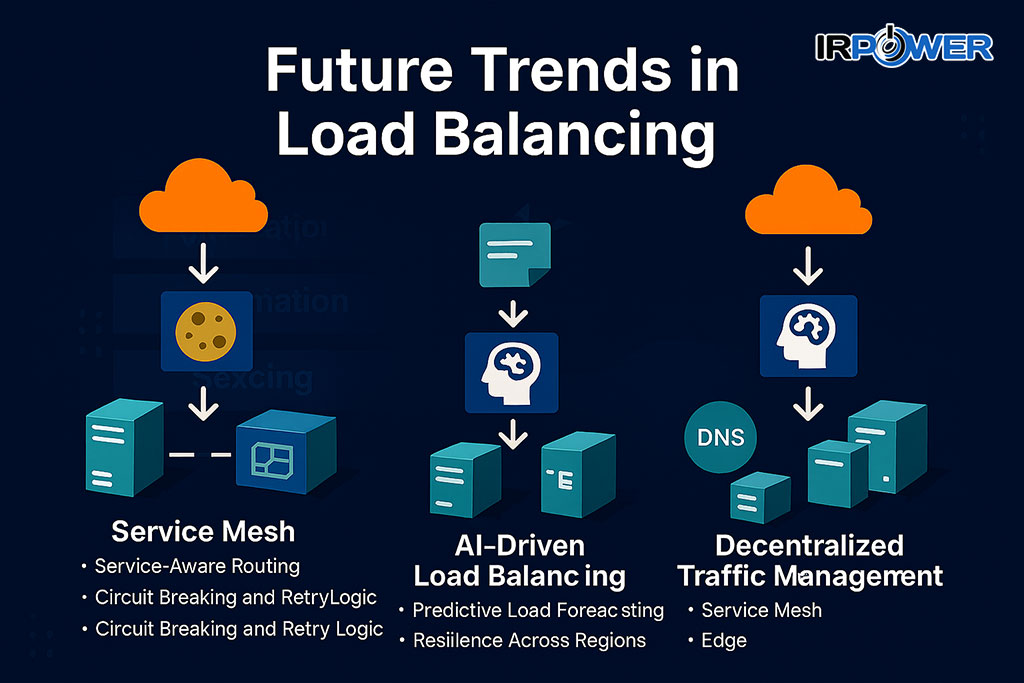 روندهای آینده لود بالانسینگ: از Service Mesh تا هوش مصنوعی خودآگاه