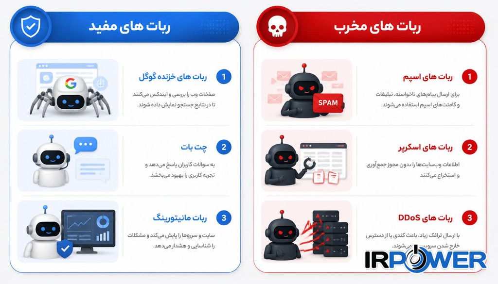 ربات های اینترنتی چیستند و چگونه عمل می کنند؟