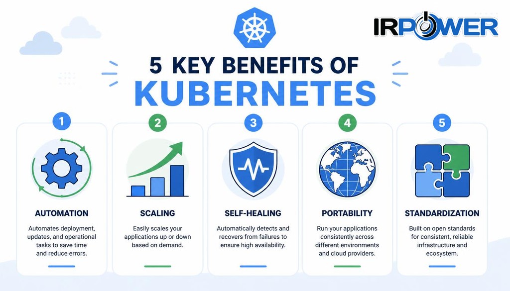5 ویژگی Kubernetes برای زیرساخت های مدرن
