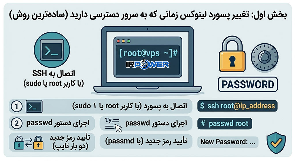 تغییر پسورد لینوکس زمانی که به سرور دسترسی دارید
