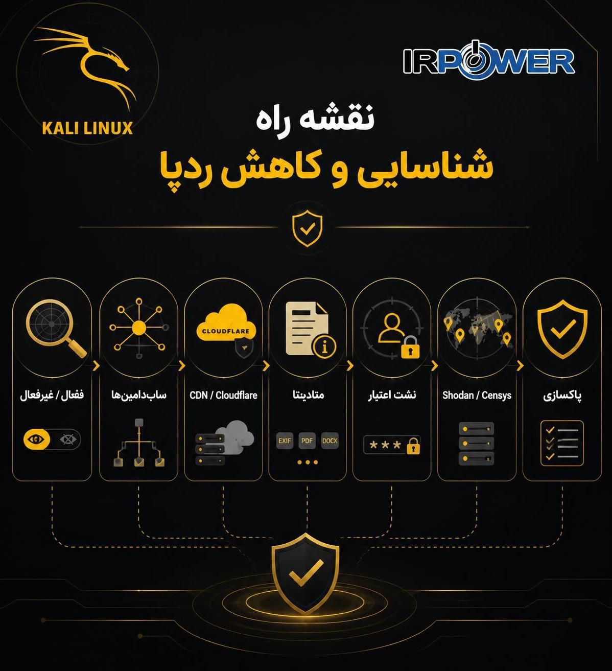 نقشه راه کالی